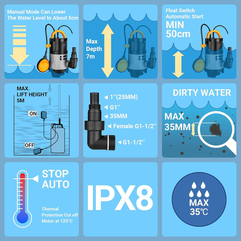 DEKO Wasserpumpe, Tauchpumpe 400W/8000L/H mit Schwimmerschalter für Schwimmbad, Badewanne und Garten