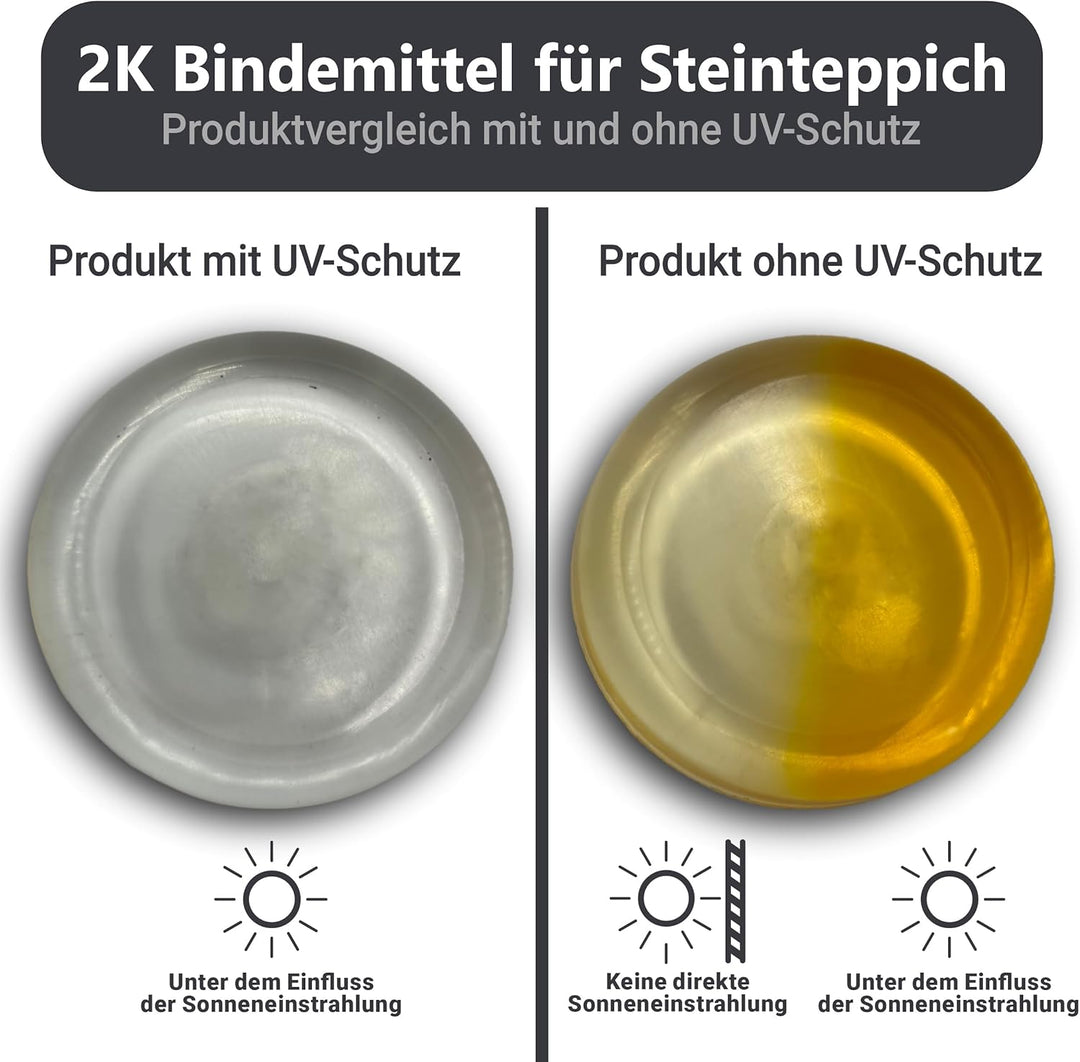 25Kg Steinteppich Set Marmorkies Bodenbeschichtung Bianco Verona Weiss 1-4mm - 2qm Korngrösse 1-4mm