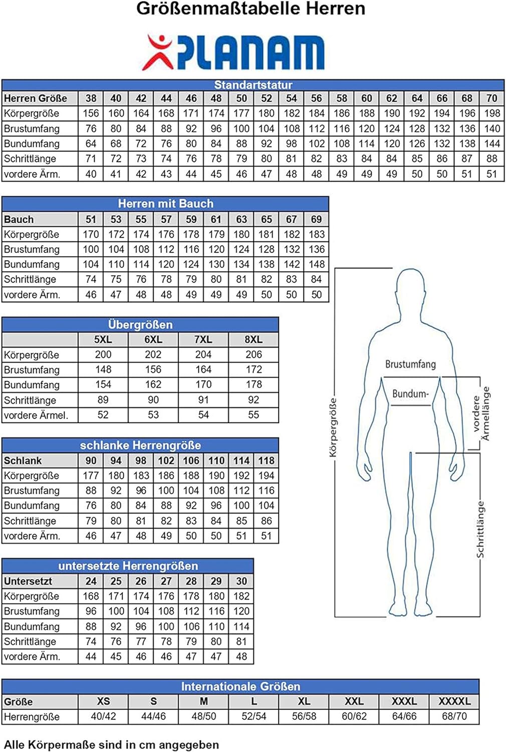Planam 153110 BW 290 Latzhose, Khaki, Grösse 110 Khaki 110, Khaki 110