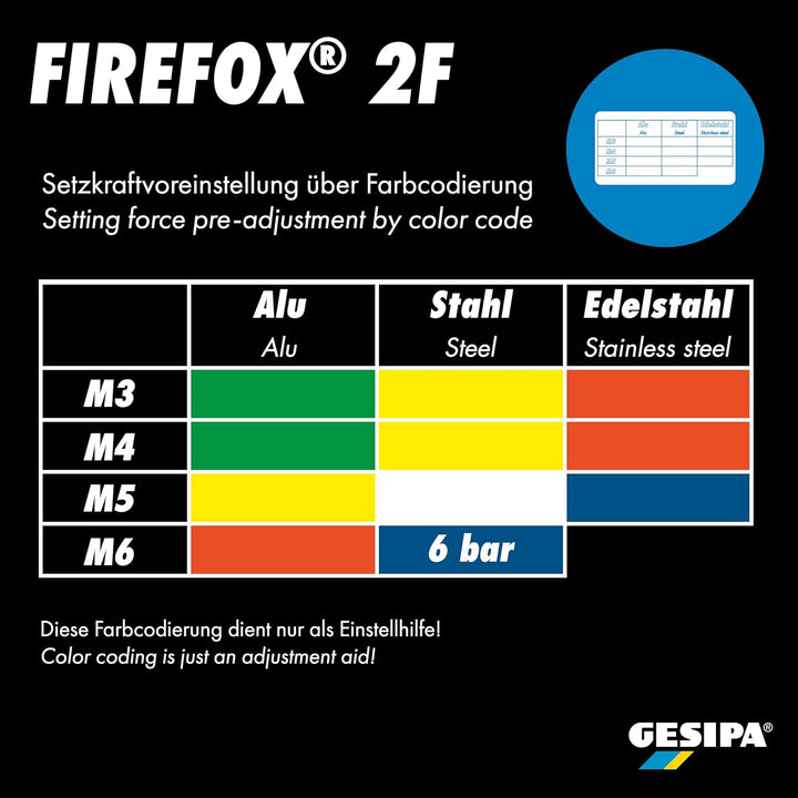 Blindnietmuttern-Setzgeraet FireFox 2F - M4-M8 mm, 1 Stück, (1451045)