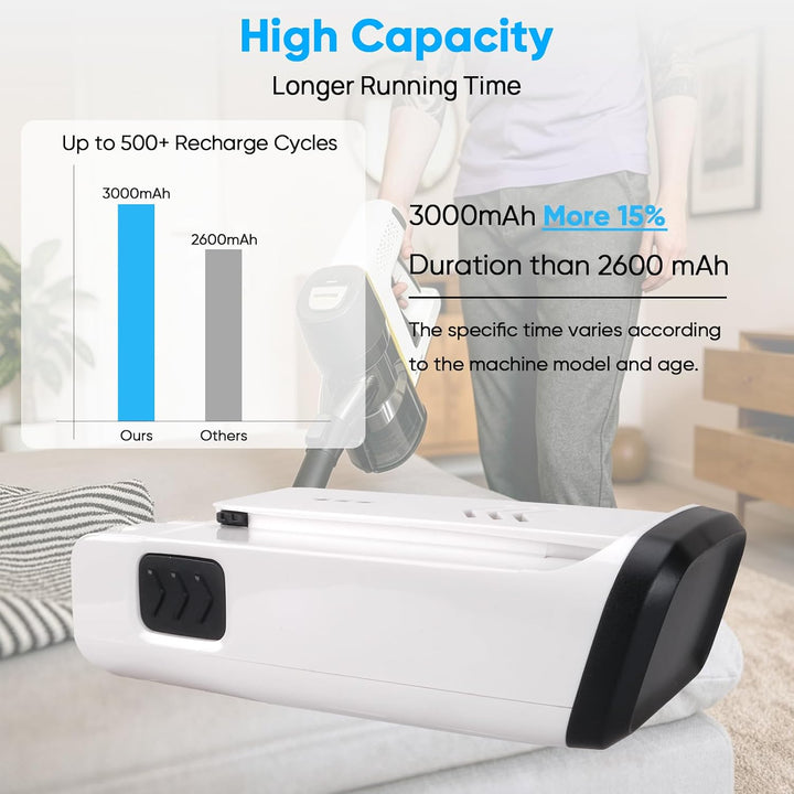 3000mAh Akku Kompatibel mit Kärcher VC 6, VC 7 Cordless ourFamily, VC6 Cordless Premium ourFamily, V