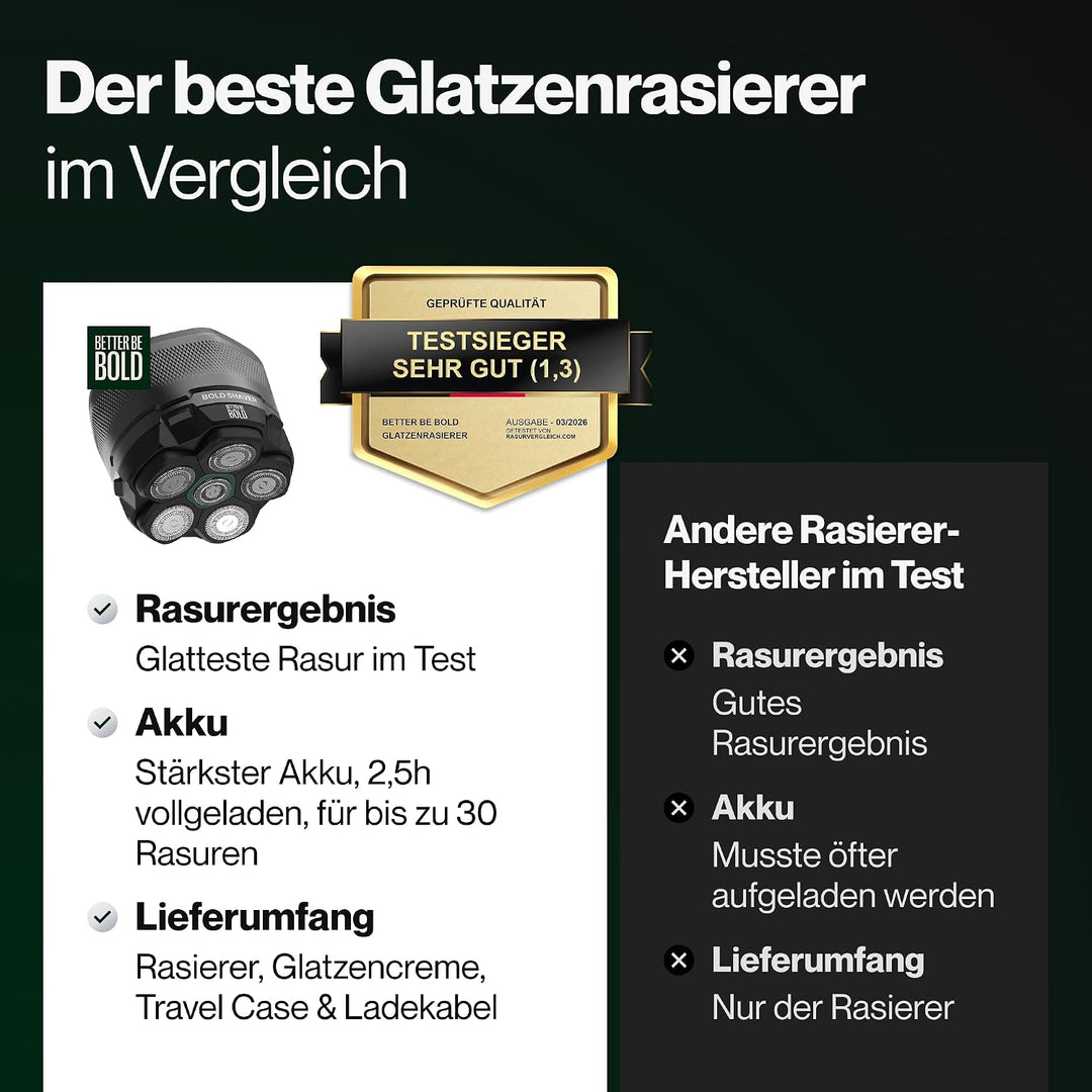 BETTER BE BOLD – Glatzenrasierer & Glatzencreme Anti-Shine 50ml SET – Mattierende Pflege für Glatze