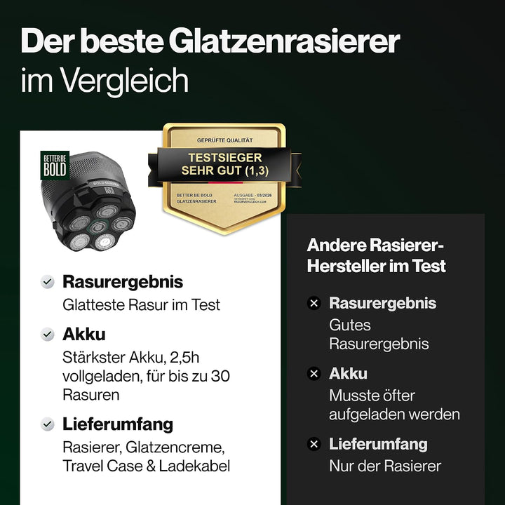 BETTER BE BOLD – Glatzenrasierer & Glatzencreme Anti-Shine 50ml SET – Mattierende Pflege für Glatze