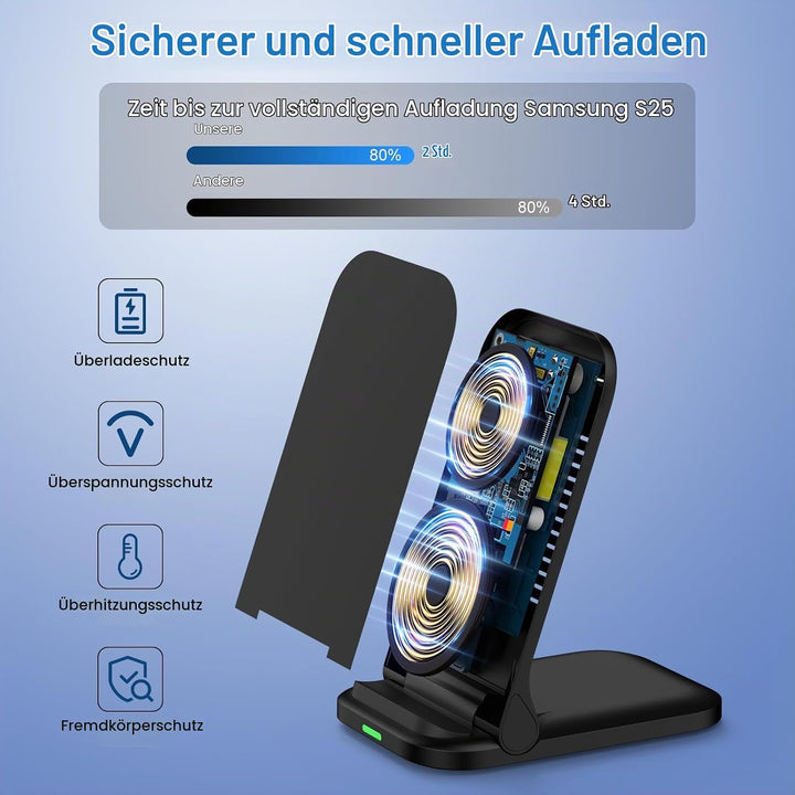 Fast Induktive Ladestation Samsung Wireless Charger Stand Faltbar für Google Pixel 10/9/8,15W Schnel