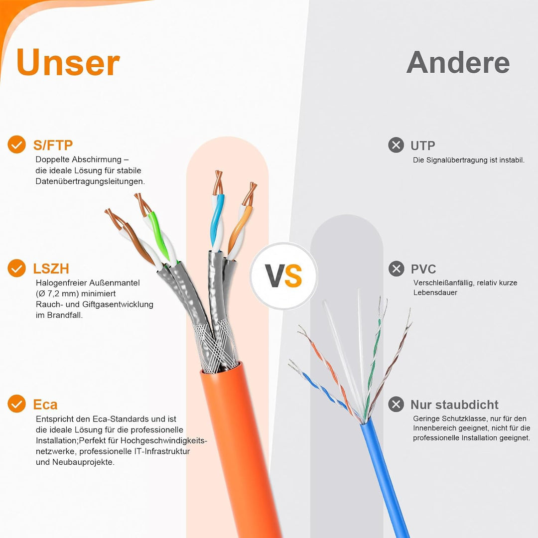 iwillink CAT7 Netzwerkkabel 50m S/FTP - Leicht zu Verarbeiten AWG23, 50m