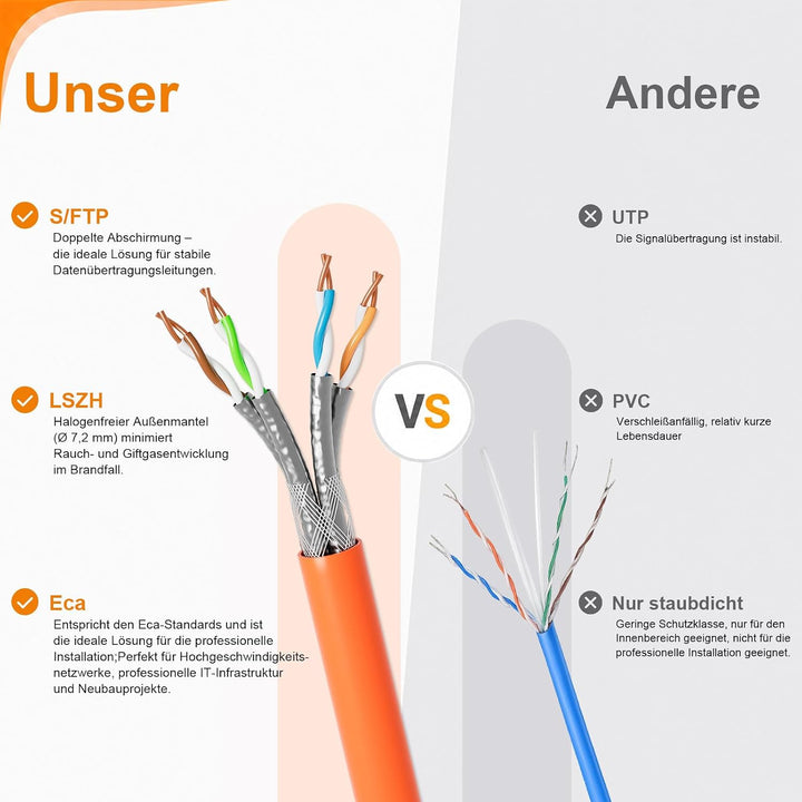 iwillink CAT7 Netzwerkkabel 50m S/FTP - Leicht zu Verarbeiten AWG23, 50m