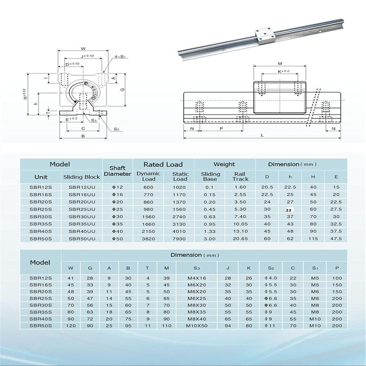 CNCYEAH Linearschiene Führungsschiene, 2 Stück Linearschiene 1000 mm Linearlager-Gleitset mit 2 Line