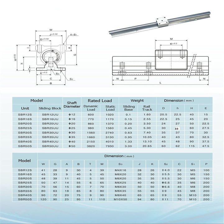 CNCYEAH 2Pcs SBR20 Linearführung 800mm mit Griffe, 2Pcs Gleitschiene Welle mit+4Pcs SBR20UU Linearwa