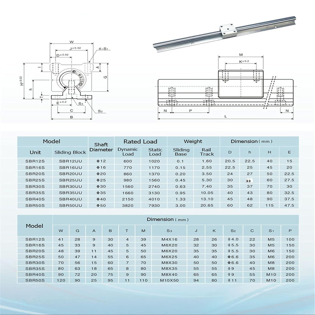 CNCYEAH 2Pcs SBR20 Linearführung 1000mm mit Griffe, 2Pcs Gleitschiene Welle mit+4Pcs SBR20UU Linearw