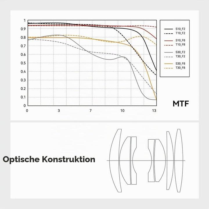 TTArtisan 25mm F2.0 APS-C Manuelles Kamera Objektiv Tragbar Kostengünstig Hochformat Menschheit Stra