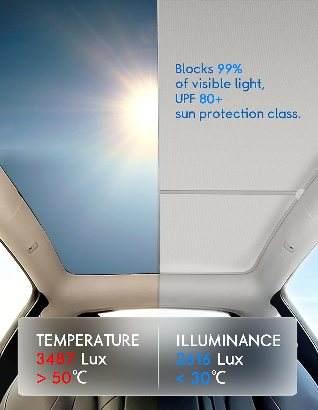 ThinsGo for Tesla Model Y Sonnendach Sonnenschutz Abdeckung Blocks UV Strahlen Skylight Sonne UV Sch