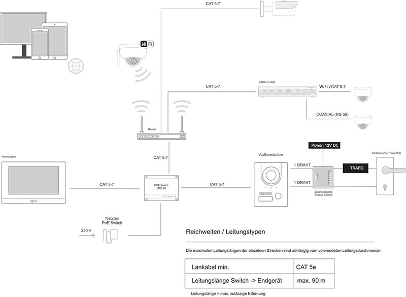 Goliath IP | Aufputz | Video Türsprechanlage | 2MP | Anthrazit Türstation | 180° Ultra Weitwinkel Ob