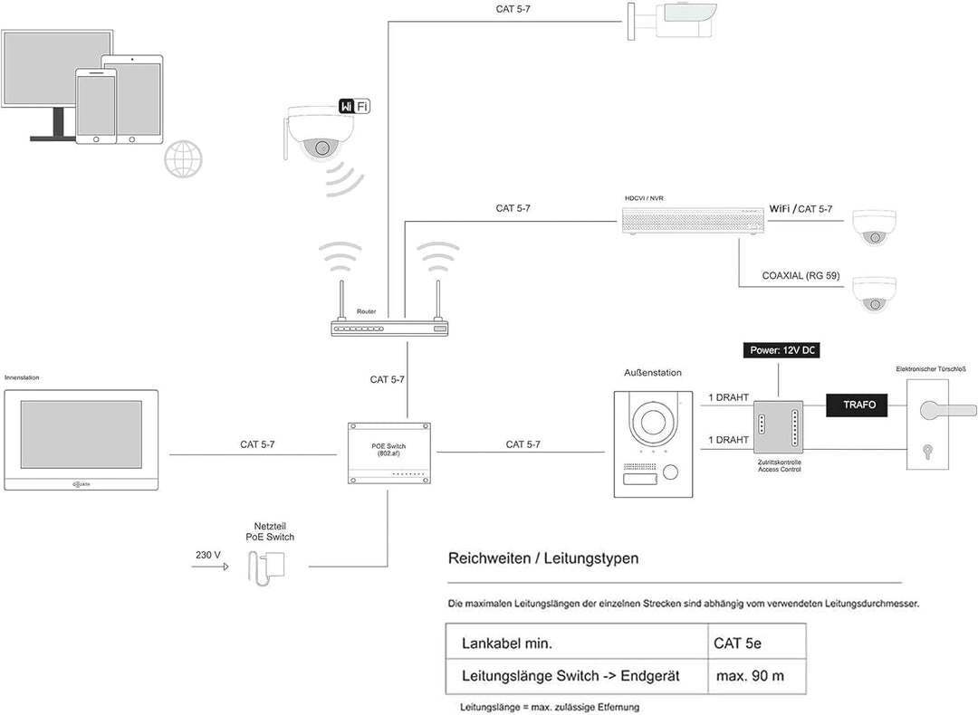 Goliath Hybrid | IP | Full-HD Video Türsprechanlage | App | 1-Fam | 2 x Full-Touchscreen 25,4 cm (10