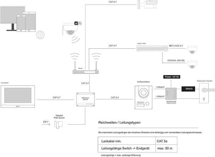 Goliath IP | Aufputz | Video Türsprechanlage | 2MP | Anthrazit Türstation | 180° Ultra Weitwinkel Ob