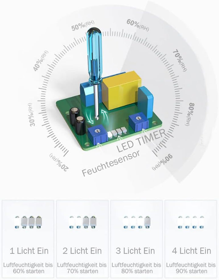 XIIW Badlüfter 100mm Abluftventilator mit Nachlauf & Rückstauklappe [95m³/h, 12 W, 34dB] Spritzwasse