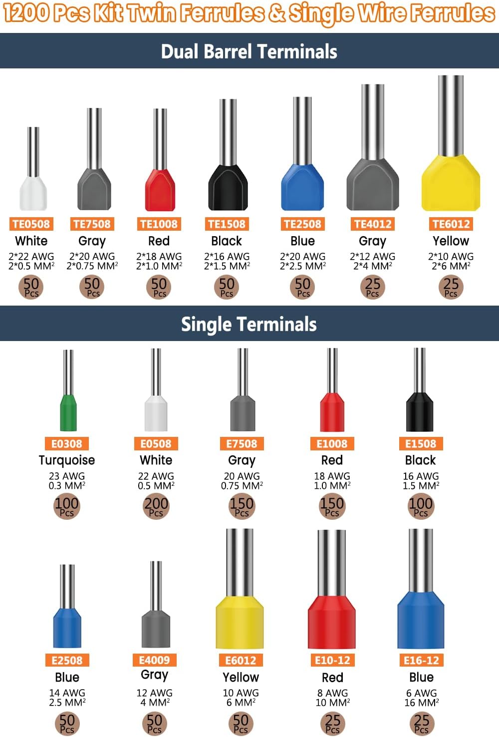 Crimpzange 0.08-16mm², Lytool Aderendhülsenzange Crimp Zange Sechskant Presszange für Isolierte Unis