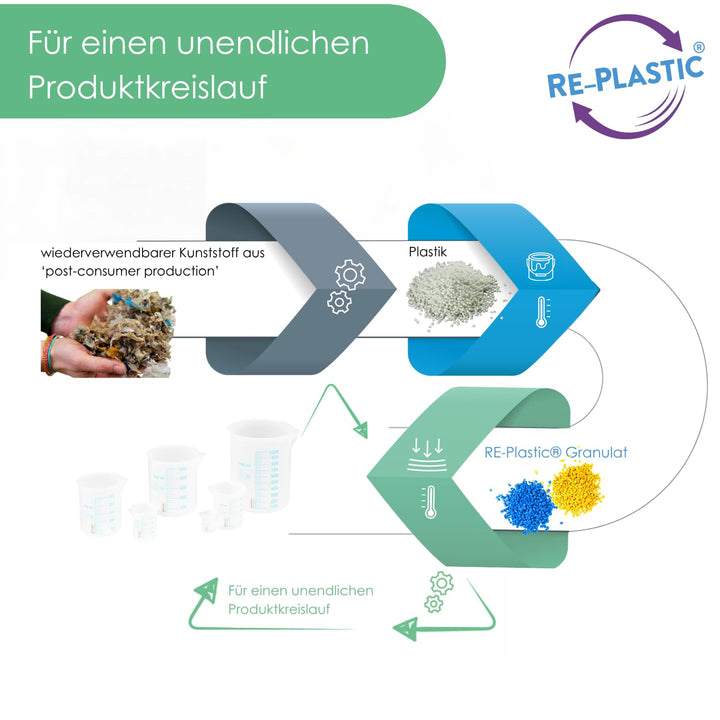 WISSNER 100110 aktiv lernen - 6 Messbecher -RE-Plastic