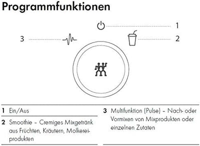 ZWILLING ENFINIGY Standmixer und Smoothie Maker, Mixer mit Edelstahl-Kreuzklinge & 600-Watt-Hochleis