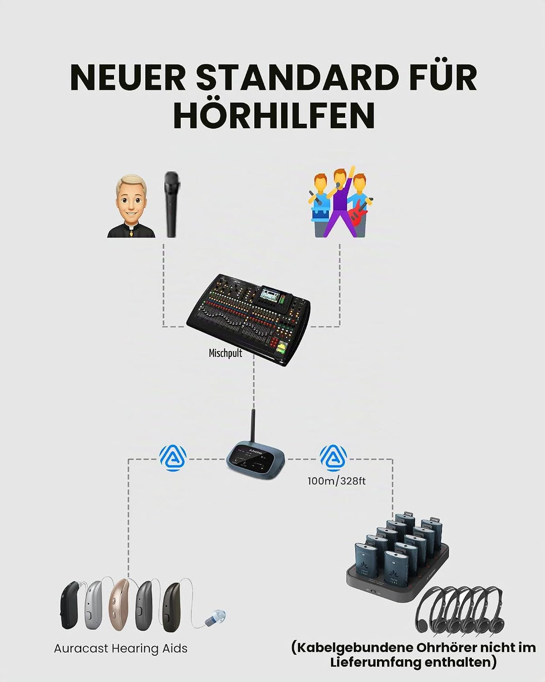 Avantree AuraPlex MX – Auracast Assistive Listening System mit 1 Sender &amp; 10 kabellosen Empfängern,