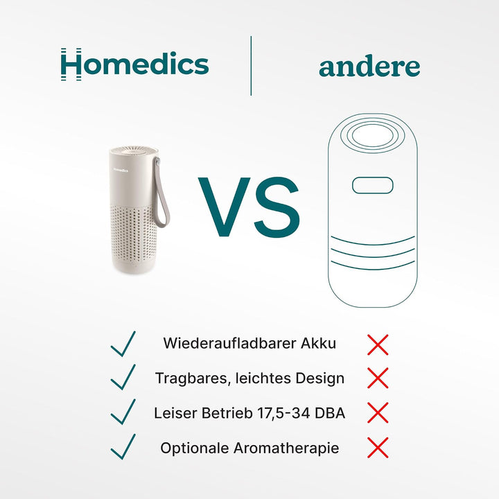 Homedics WhisperPure Mini Luftreiniger mit HEPA-Typ-Filter für Allergiker, Schlafzimmer & Auto - Tra
