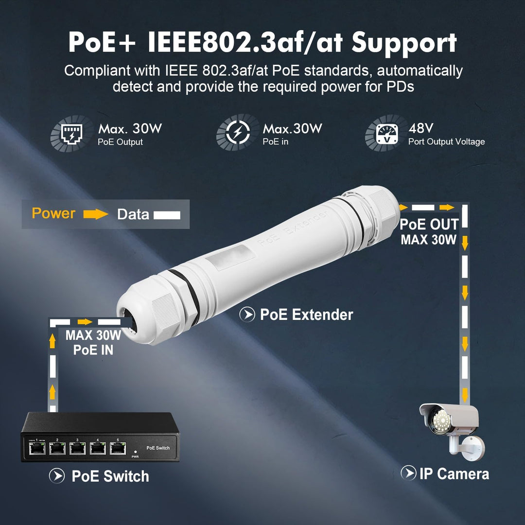 Outdoor Gigabit PoE Passthrough Switch, 1 PoE in 1 PoE Out Extender, IEEE802.3af/at PoE Powered 30W,
