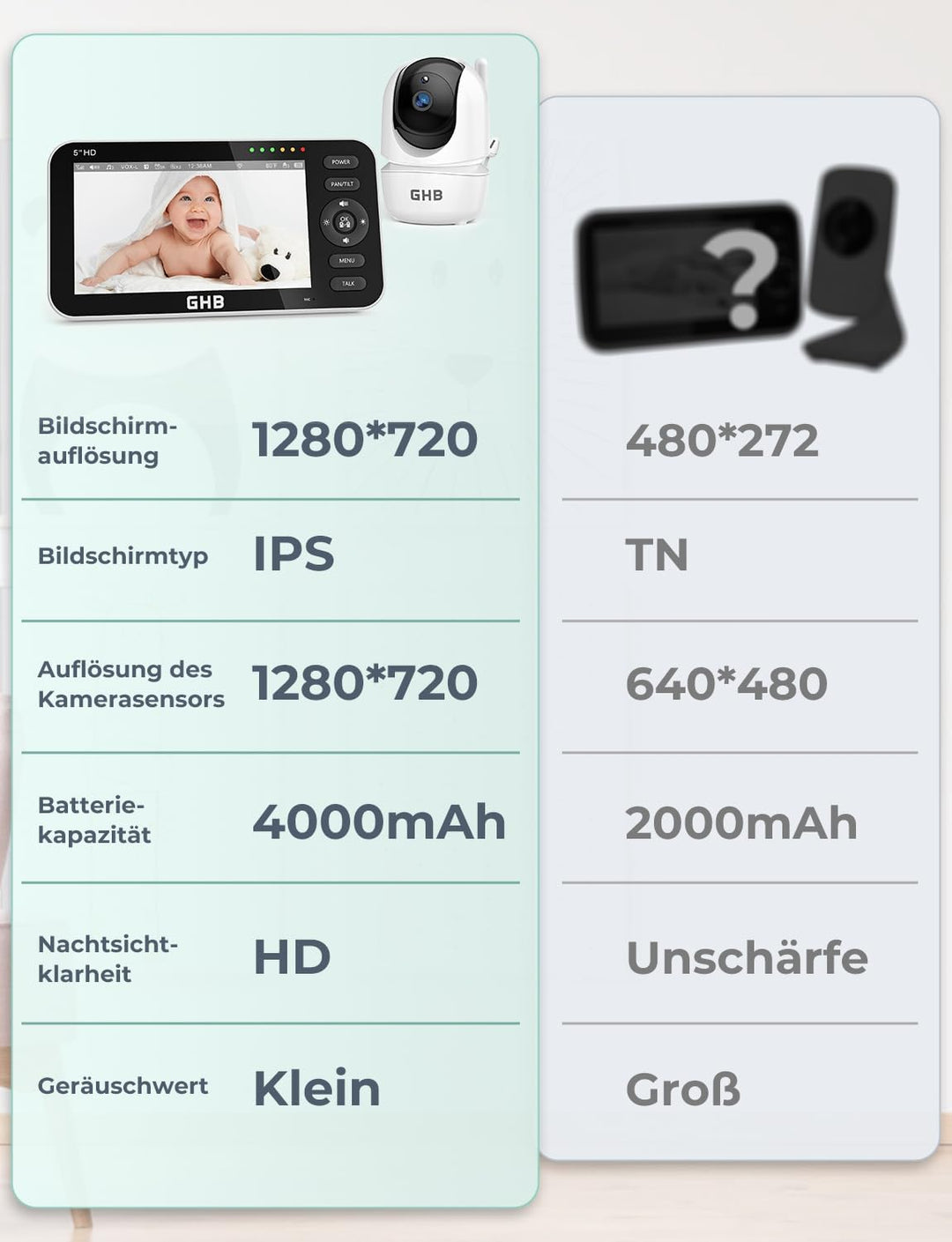 GHB Babyphone mit 2 Kameras 5 Zoll 720P HD IPS-Display Babyphone Kamera VOX-Modus Gegensprechen Nach