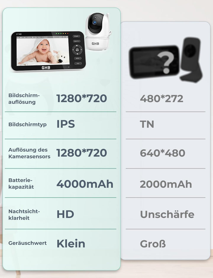 GHB Babyphone mit 2 Kameras 5 Zoll 720P HD IPS-Display Babyphone Kamera VOX-Modus Gegensprechen Nach