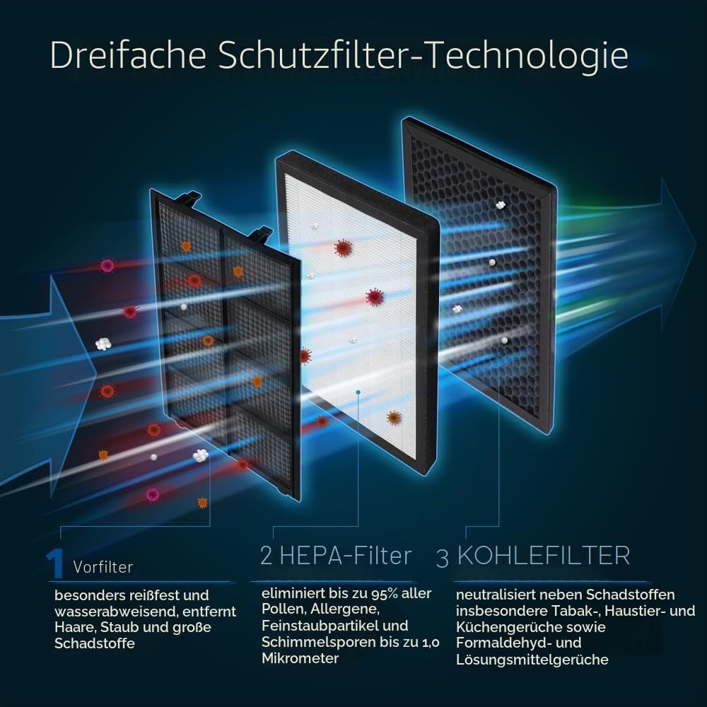 TROTEC HEPA-Filter für AirgoClean 150 E Filter Luftfilter für Luftreiniger