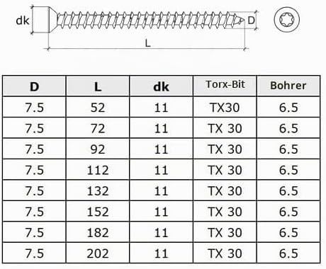 Betonrahmen Schrauben Torx-Kopf Tx30 und Selbstschneidendes Gewinde aus Gehärtetem Stahl Verzinkt (1