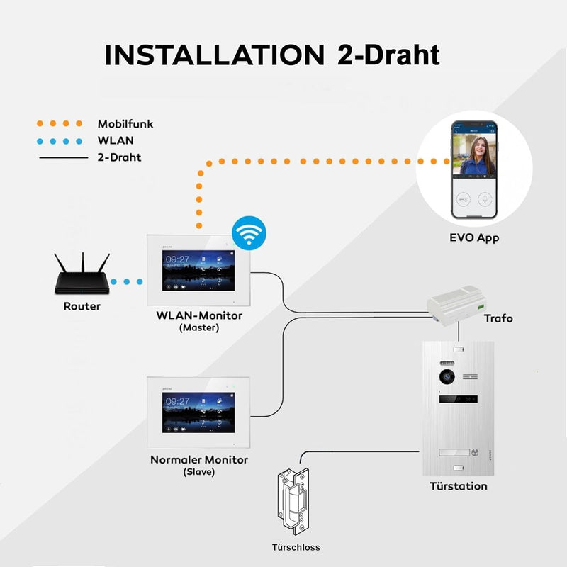 Balter EVO Silber Video-Türsprechanlage 7" WiFi Monitor Touchscreen 2-Draht Bus Komplettsystem für 1