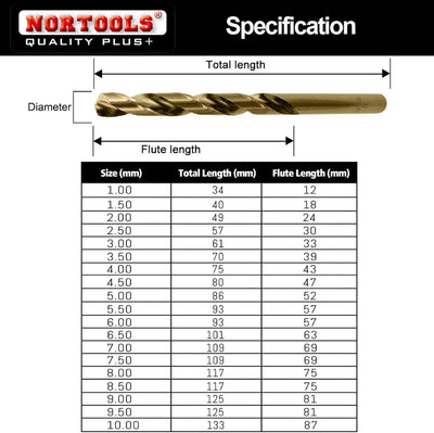 NORTOOLS Metallbohrer HSS M35 Cobalt 5% gehört geschliffenes Bohrset DIN338 1,0-10 mm Einheitsgrösse