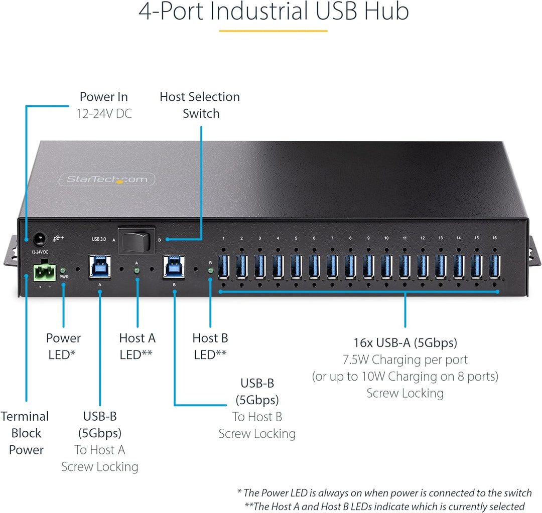 StarTech.com 16-Port Industrie USB 3.0 Hub 5Gbit/s, DIN/Aufputz/Rack Montage, ESD-Schutz, Terminal B