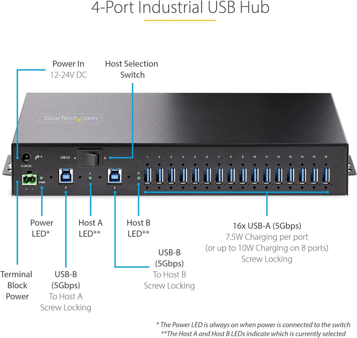 StarTech.com 16-Port Industrie USB 3.0 Hub 5Gbit/s, DIN/Aufputz/Rack Montage, ESD-Schutz, Terminal B