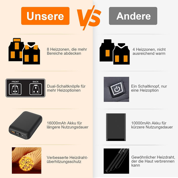 Heizweste Herren mit Powerbank 16000mAh 7,4V Enthalten, Hilpert Beheizte Weste, Wärmeweste mit Akku