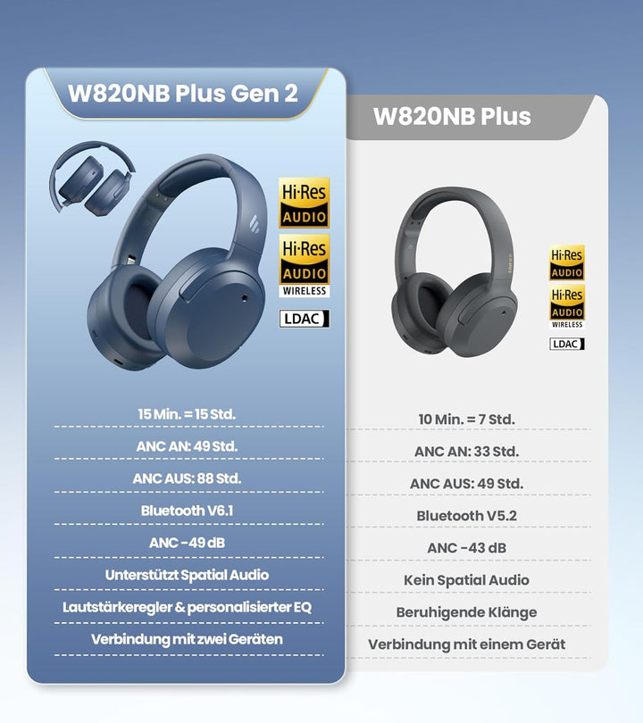 Edifier W820NB Plus Gen 2 Faltbarer Bluetooth V6.1 Over-Ear-Kopfhörer mit -49 dB Geräuschunterdrücku