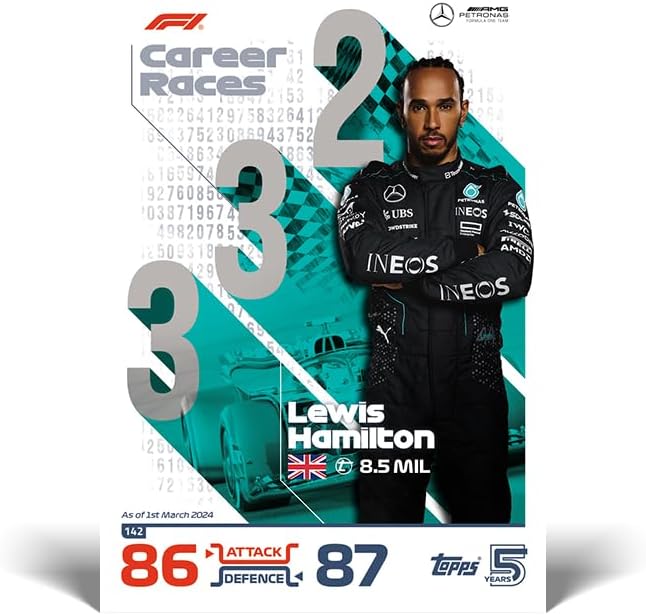 Topps Turbo Attax Formula 1 2024 - Mega Tin - Five Fold - enthält 66 Turbo Attax-Karten, darunter ei