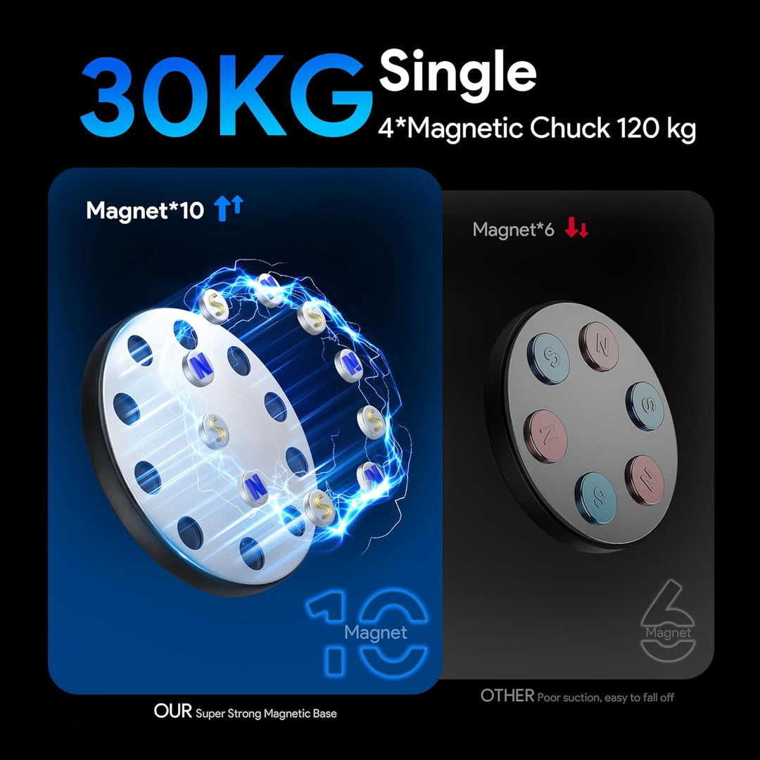 EDUP Starlink Mini Magnetische Dachhalterung, 145kg Haftkraft, Aluminium Starlink Mini Halterung, Ro
