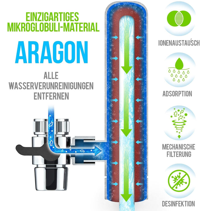 GEYSER EURO Wasserfilter für Wasserhahn Küche Armatur, für Leitungswasser mit Karutschen aus einziga