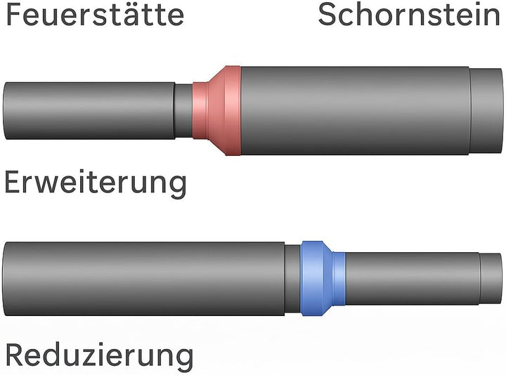 Ofenrohr Rauchrohr Reduzierung Reduzierungsstück Abzugrohr Reduktion von 180 auf 160 mm Senotherm 2m