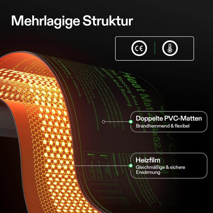 3QMart Wärmematte für Hydrokultur, langlebig, wasserdicht, für Sämlingarbeiten, warm, 25,4 x 52,9 cm