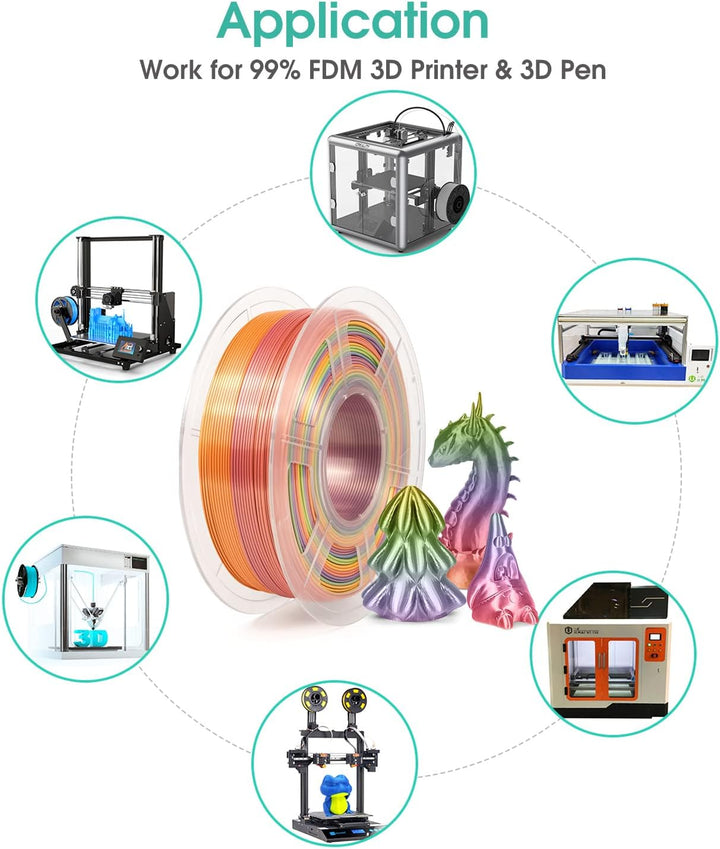 iSANMATE Filament 1.75 PLA, Multicolor Rainbow Seide PLA Filament 3d Drucker Filament 1 kg Spule, Ma