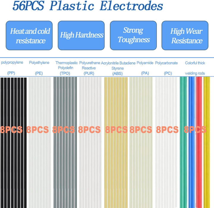150W Kunststoff Schweissgerät, 2-in-1 kunststoff Schweissen Maschine mit 800PCS Schweissnägel (6-Mod