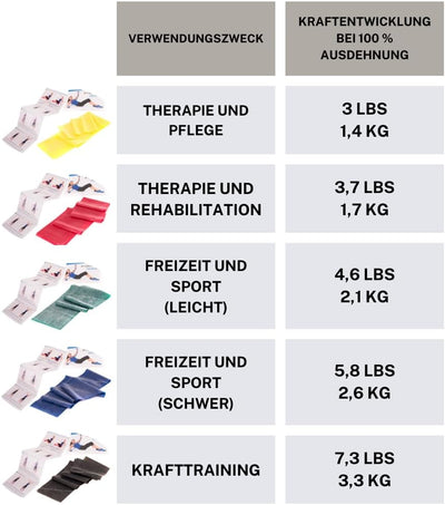 TheraBand Original Fitnessband – 2,5m Resistance Band für Ganzkörpertraining, Kraft & Flexibilität –