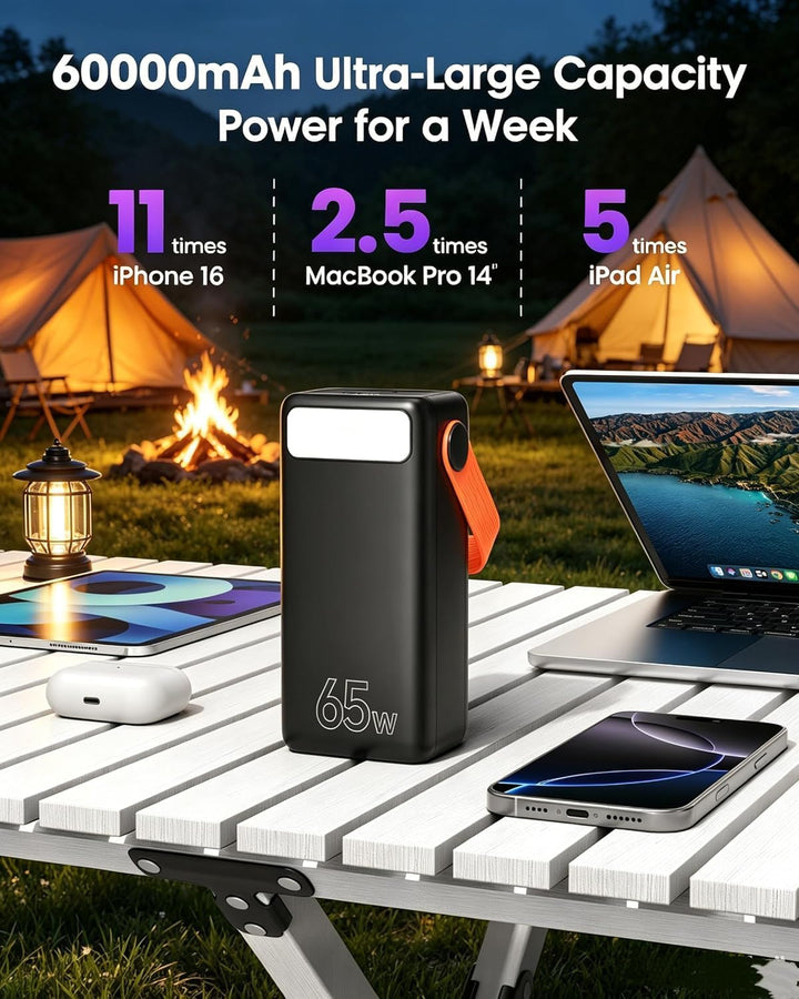 65W Power Bank 60000mAh Grosse Kapazität, USB C Schnell Aufladende Powerbank 3 Ausgänge, Tragbares E