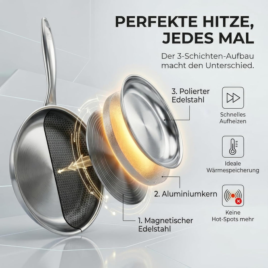FIXLINE® Premium Wabenpfanne Ø24cm - alle Herdarten inkl. Induktion - Kratzfeste Antihaftbeschichtun