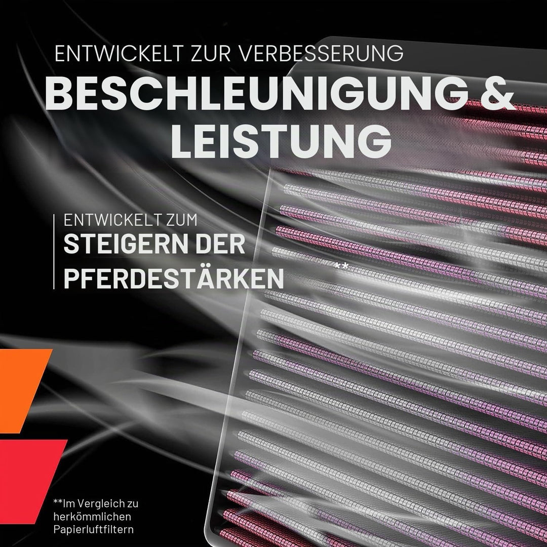 K&amp;N Motorluftfilter: wiederverwendbar, alle 75.000 Meilen reinigen, waschbar, Ersatz-Autoluftfilter:
