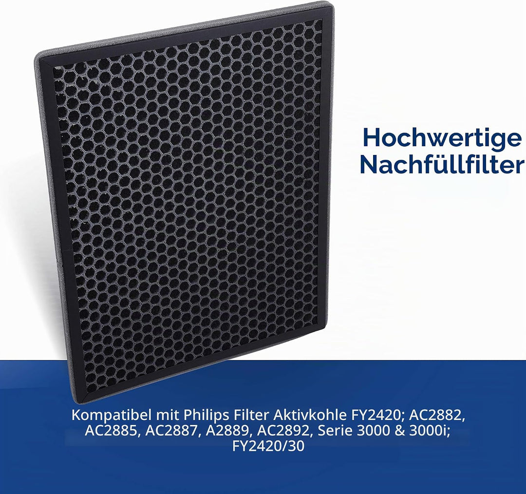 KEEPOW Aktivkohlefilter FY2420/30 Filter für Philips Luftreiniger AC2882, AC2885, AC2887, AC2889, AC