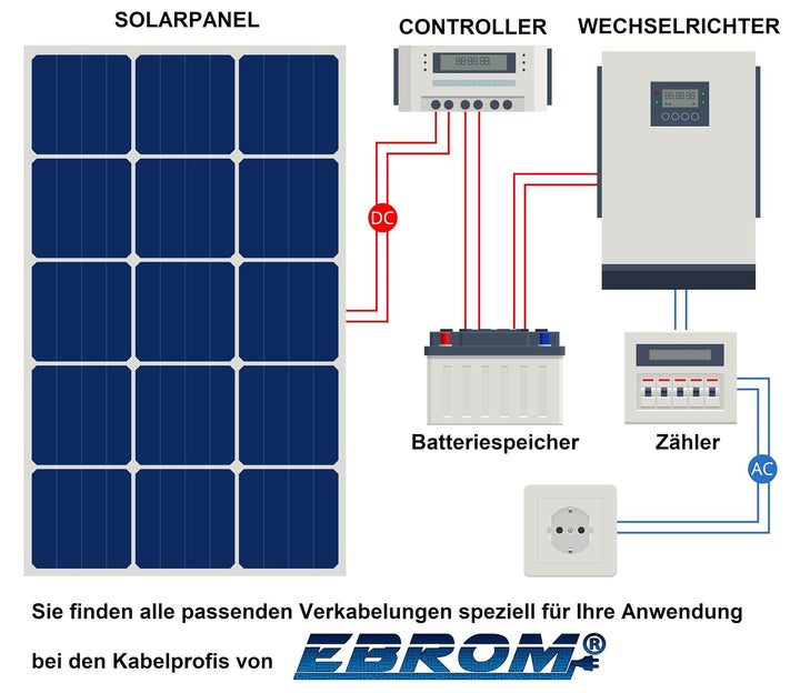 EBROM Batteriekabel SET 16 mm² je 120cm + M8 Schuh/Hülse + 80A Sicherung | von 60cm bis 10m, MASSEKA