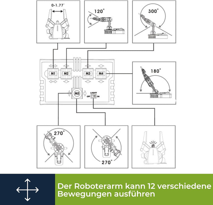 Velleman Lernroboterarm mit 5 Motoren, beweglichen Gelenken und LED-Licht, STEM-Bausatz für Jugendli