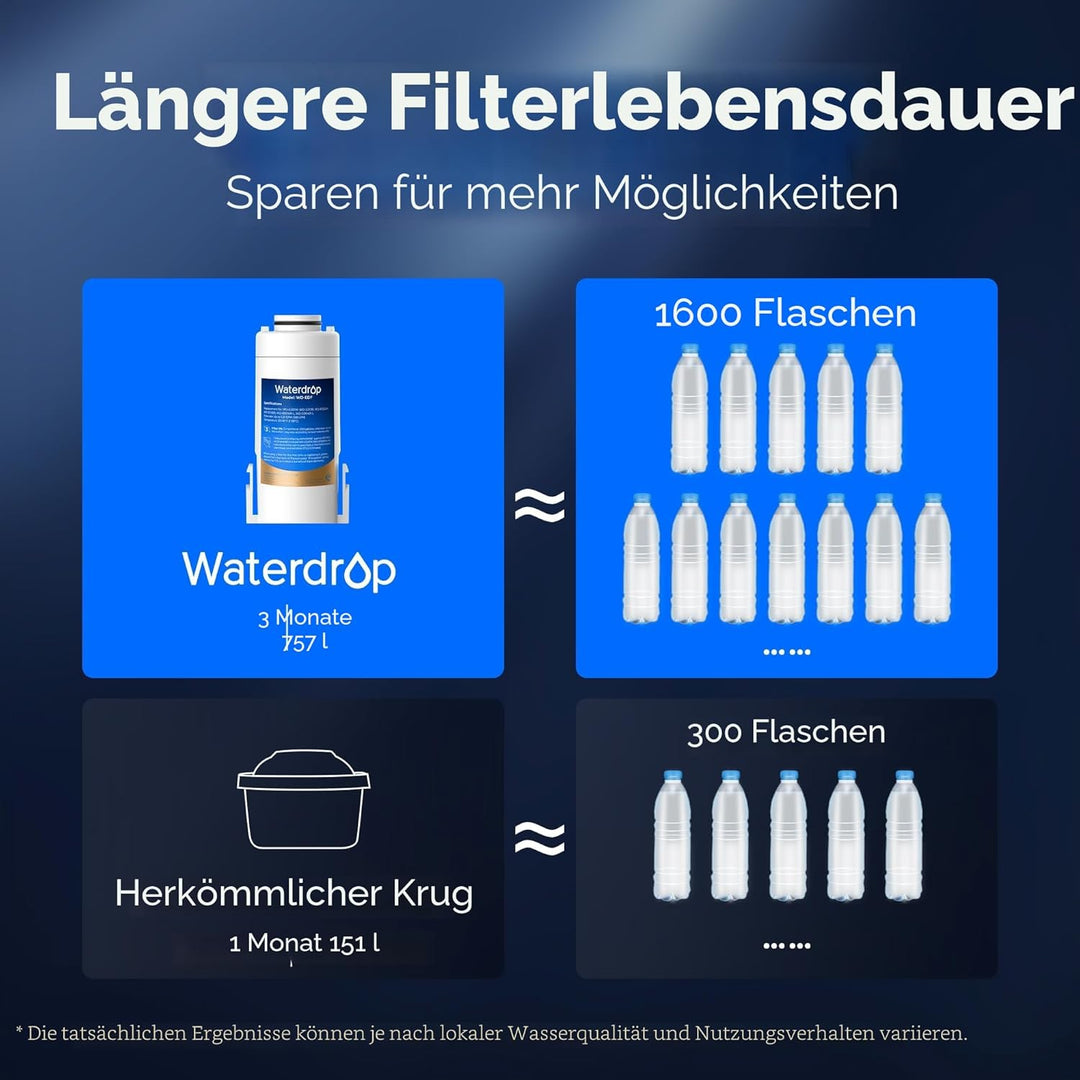 Waterdrop WD-EDF Ersatzfilter für alle Waterdrop Instant-Wasserfilterkannen, WD-ED01W, WD-ED01B, hal
